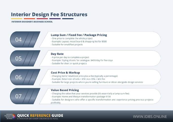 Designers consultation basics schedules capella kincheloe